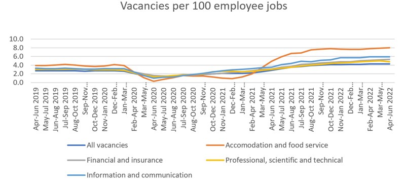 Vacancies per 100 employees