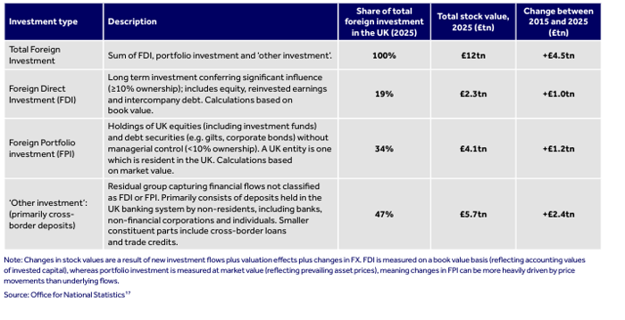 Definitions And Types Of Investment (1)