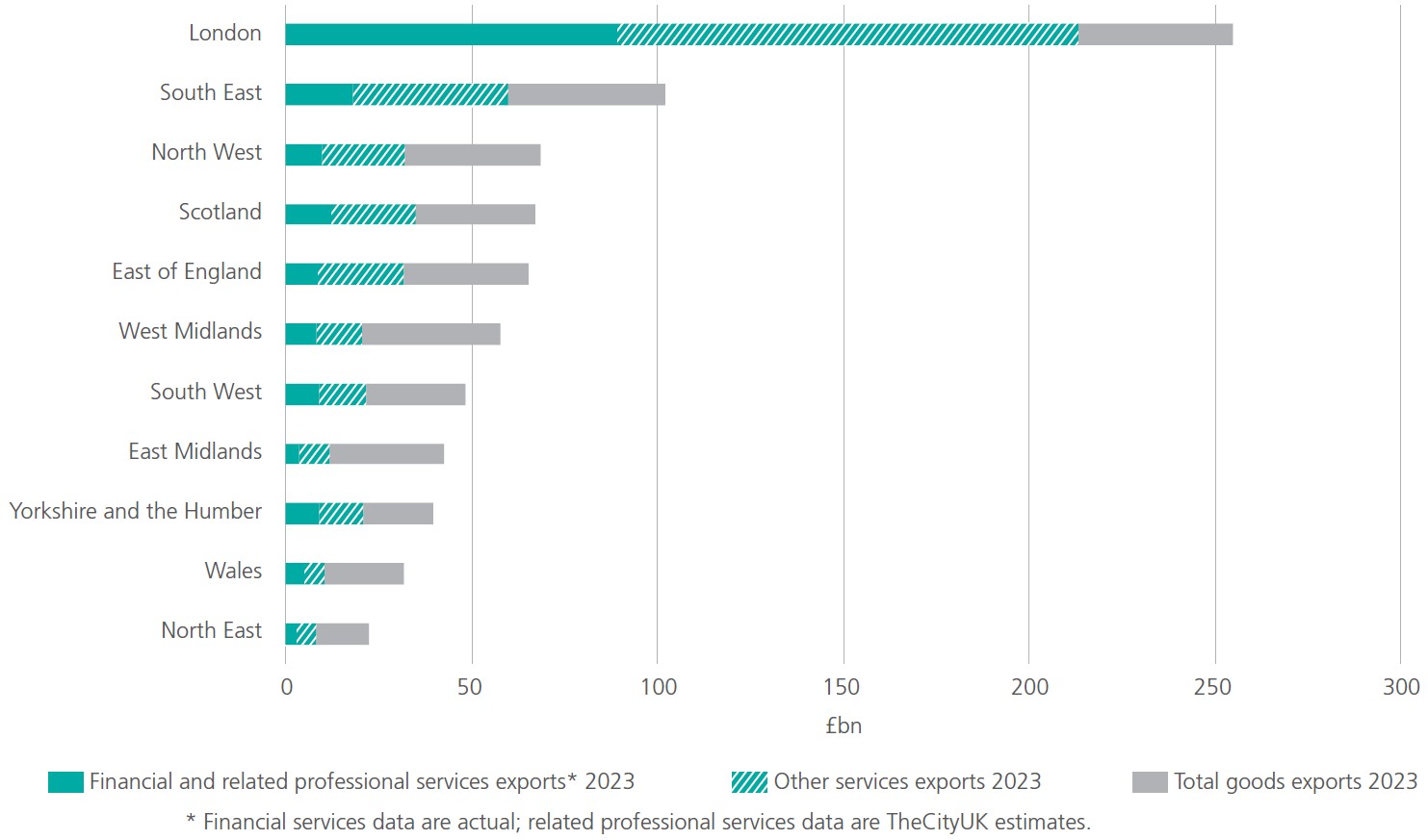 Regional exports figure 3.jpg