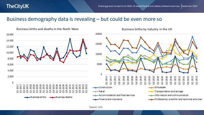 Business demography data is revealing - but could be even more so