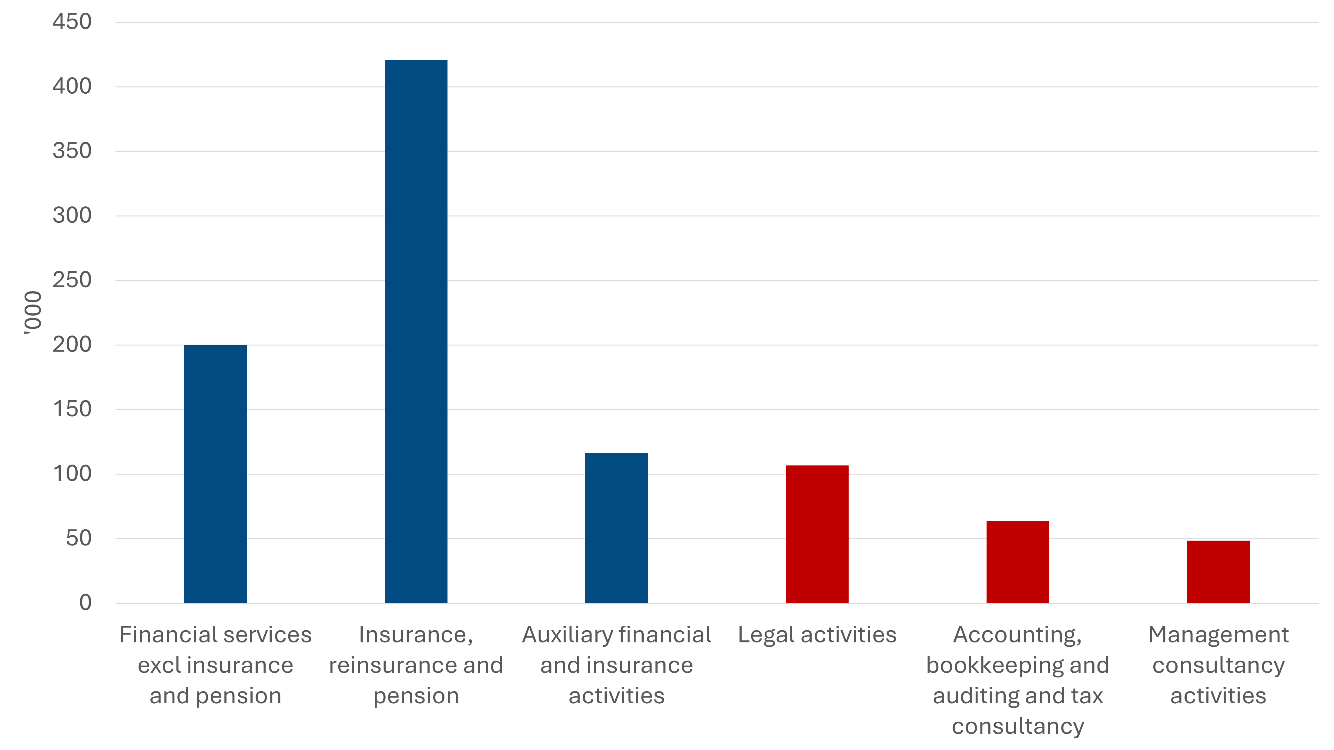 Nominal output per job, 2023 (£)